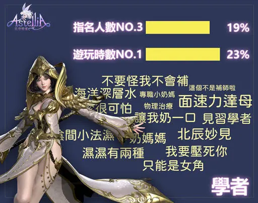 《星空精靈Online》CB封測活動絕好評!遊玩時間可來回月球2245次!