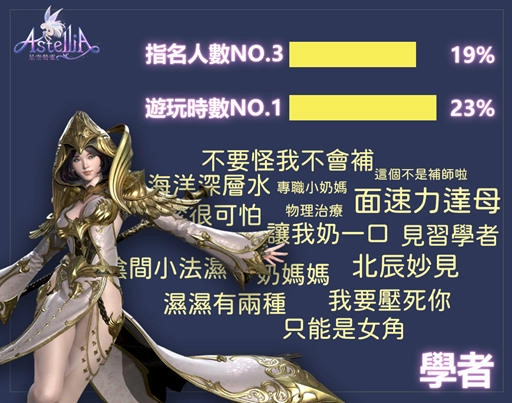 《星空精靈Online》CB封測活動絕好評!遊玩時間可來回月球2245次!