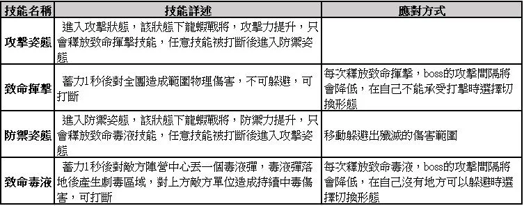 【攻略】《光之守望》憤怒魔王+龍蝦戰將通關打法