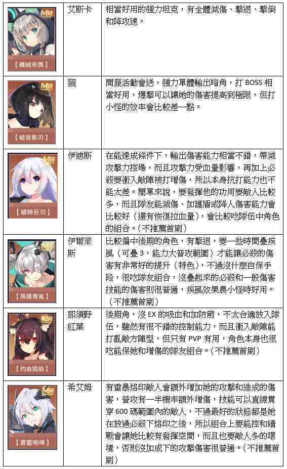 【攻略】《魂器學院》首抽和全MR角分析