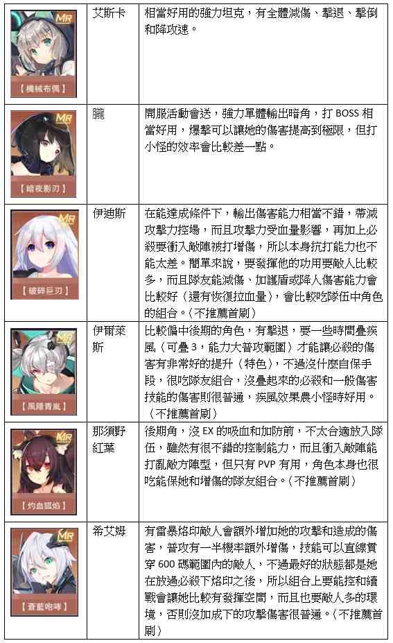 【攻略】《魂器學院》首抽和全MR角分析