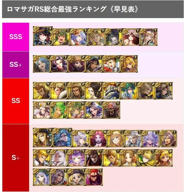 【攻略】《復活邪神 Re ; universe》最強角色TOP5日版玩家評價排行!