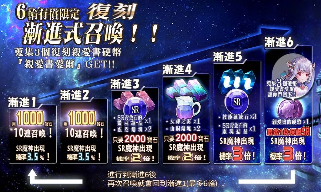 《GoetiaX - 命運的反抗者》外傳「異界來訪者：馬思特瑪篇」追加！