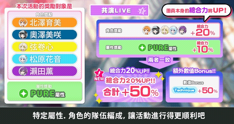 《BanG Dream! 少女樂團派對》稀有「夢幻祭典」限時開催! ★4「上原緋瑪麗、冰川日菜、北澤育美、奥澤美咲」登場!
