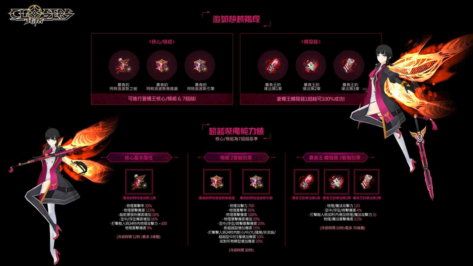 全新的超越階段，省略原有的2超越(釋放)與4超越(浩瀚)
