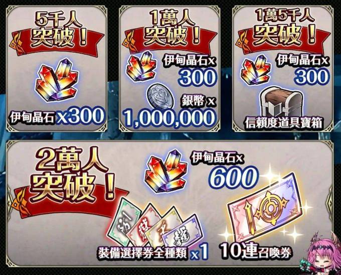 黑暗奇幻RPG《伊甸騎士~Grenze~》事前登錄開跑