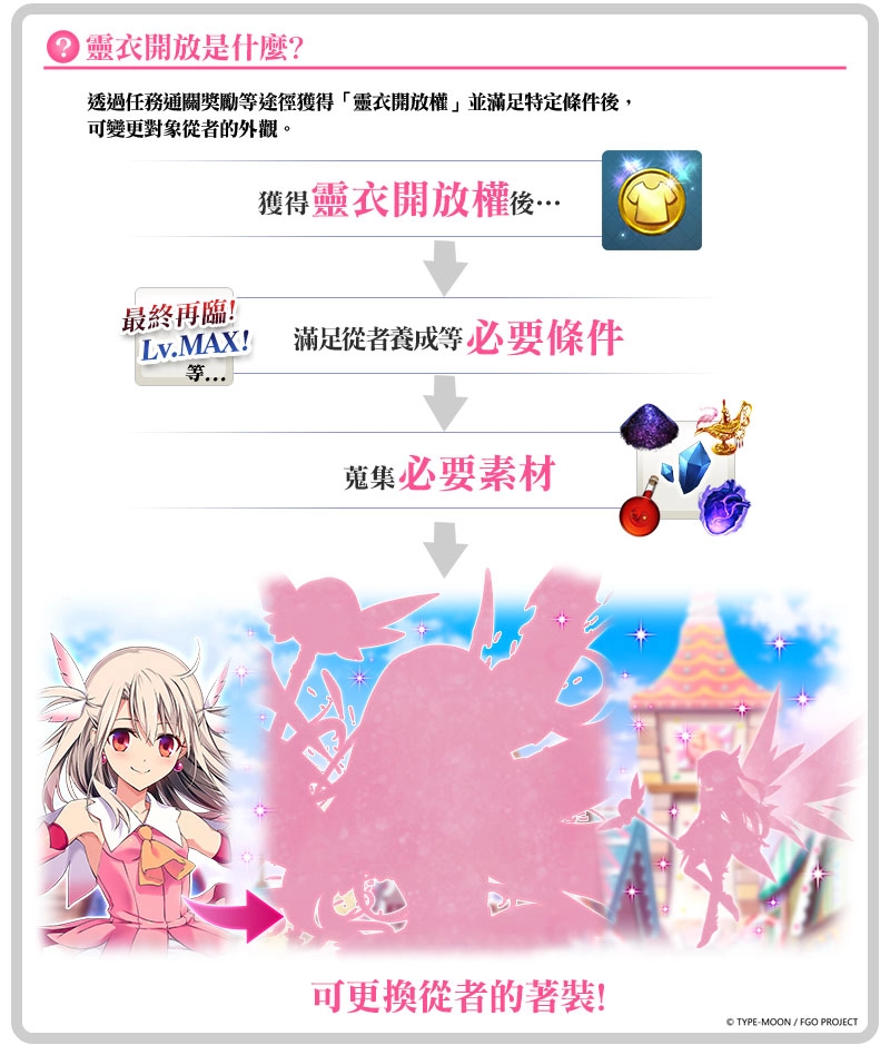 《Fate/Grand Order》繁中版復刻版聯動活動，10月16日舉辦！