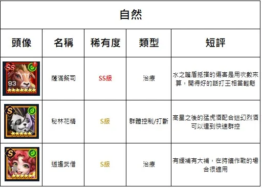 【攻略】《光之守望》全S/SS角介紹，開局選角不煩惱！