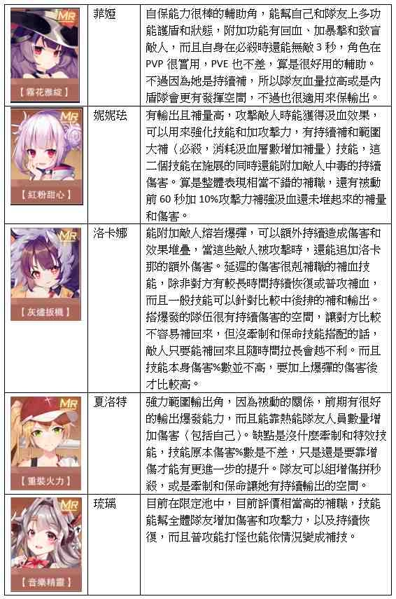 【攻略】《魂器學院》首抽和全MR角分析