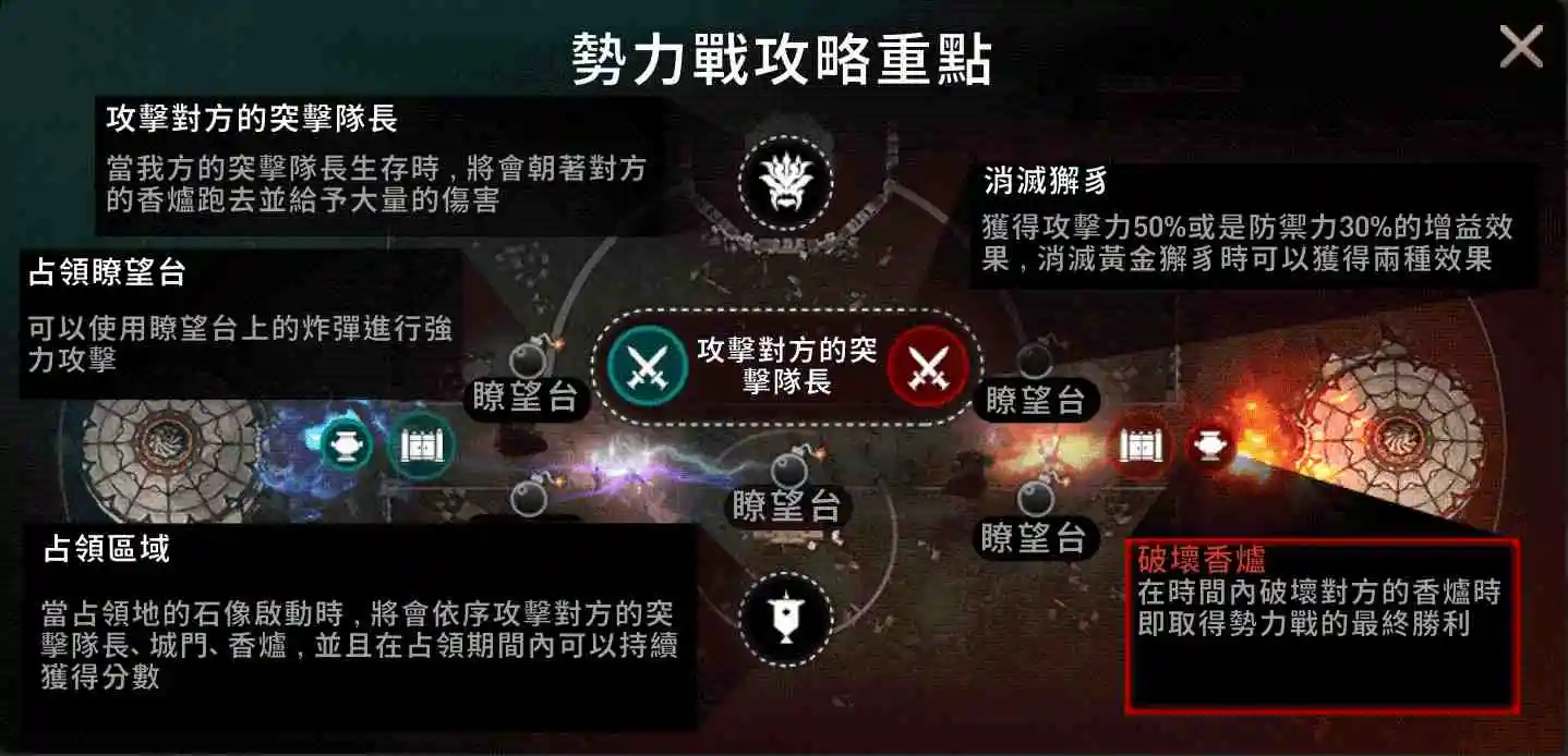 網石MMORPG手遊《劍靈：革命》首次更新  即時大型開放式原野勢力戰登場