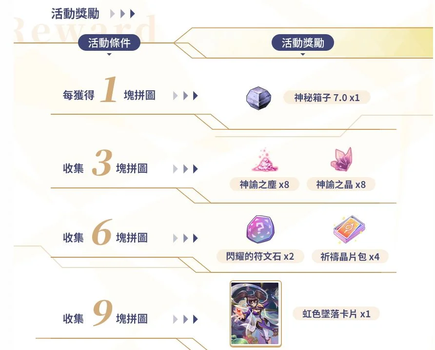【攻略】《RO仙境傳說:守護永恆的愛》大事件:虹色墜落活動內容詳解