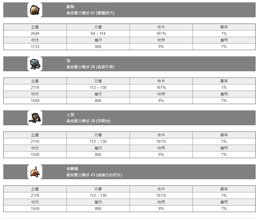【攻略】《月光雕刻師》寵物攻略大全。(捕捉機率、魅力馴服、寵物技能、屬物數值)