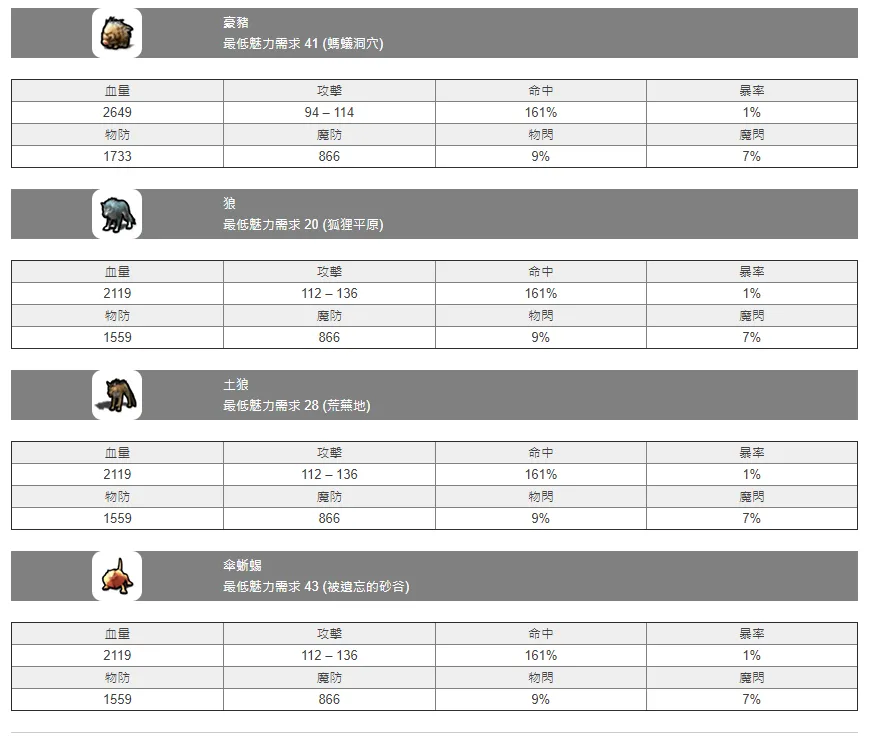 【攻略】《月光雕刻師》寵物攻略大全。(捕捉機率、魅力馴服、寵物技能、屬物數值)