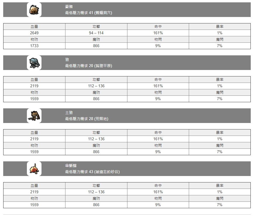 【攻略】《月光雕刻師》寵物攻略大全。(捕捉機率、魅力馴服、寵物技能、屬物數值)