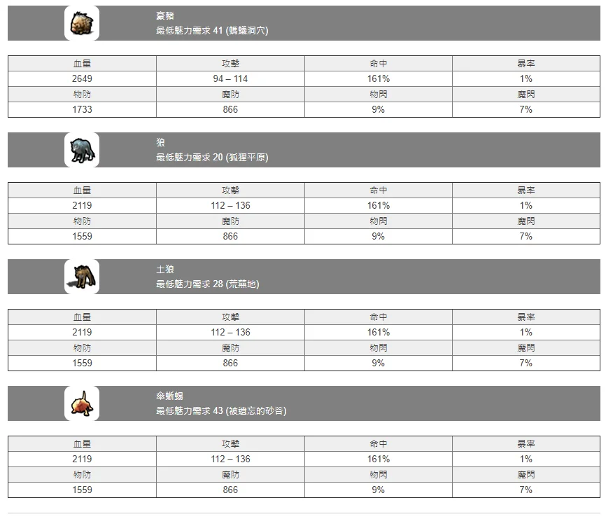 【攻略】《月光雕刻師》寵物攻略大全。(捕捉機率、魅力馴服、寵物技能、屬物數值)