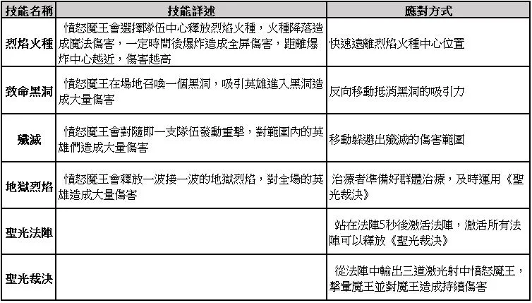 【攻略】《光之守望》憤怒魔王+龍蝦戰將通關打法
