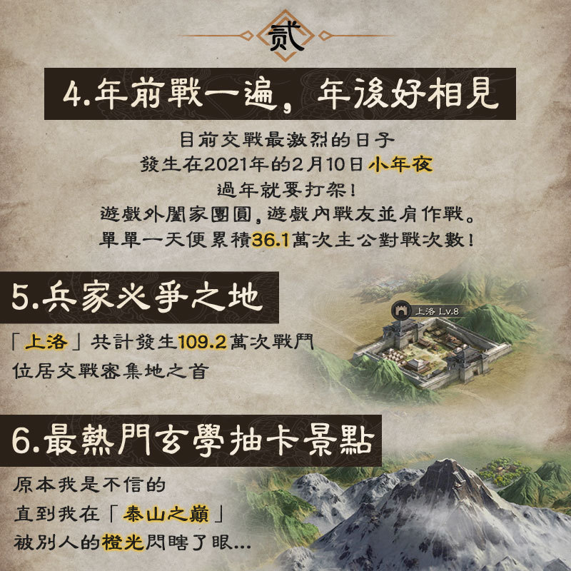 《三國志·戰略版》  二賽季開打榮登榜首 一賽季趣味數據大公開