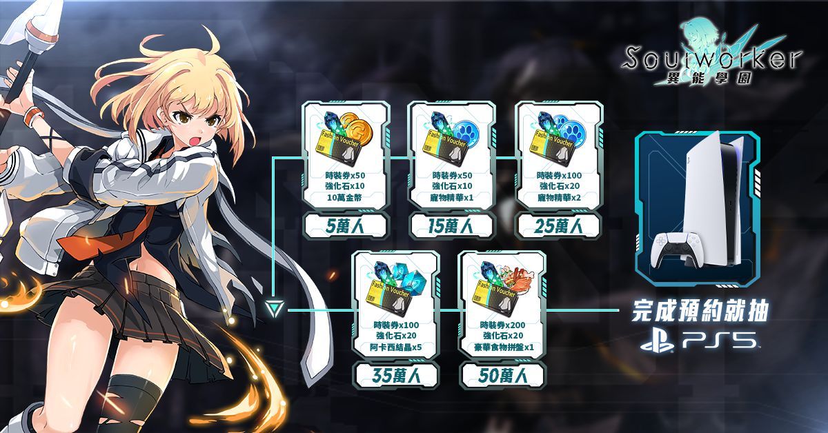 《異能學園：Soulworker》事前預約今(12)日正式啟動公開多樣好禮  同步釋出超人氣角色