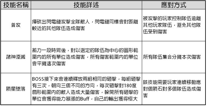 【攻略】《光之守望》黑暗祭司+碎石牛頭打法攻略
