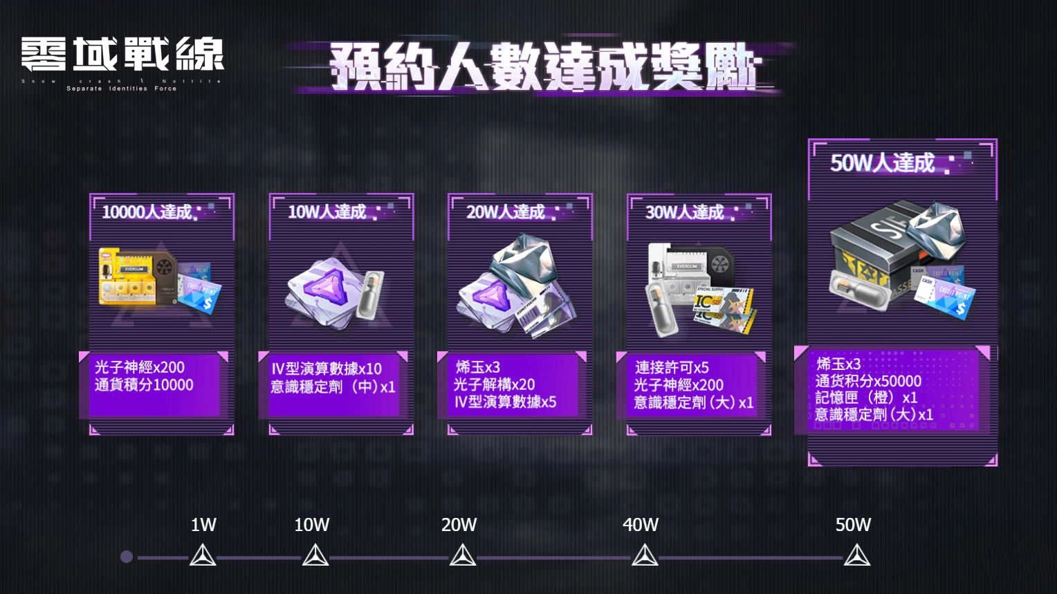 AI美少女沉浸式卡牌RPG《零域戰線》事前預約正式開跑