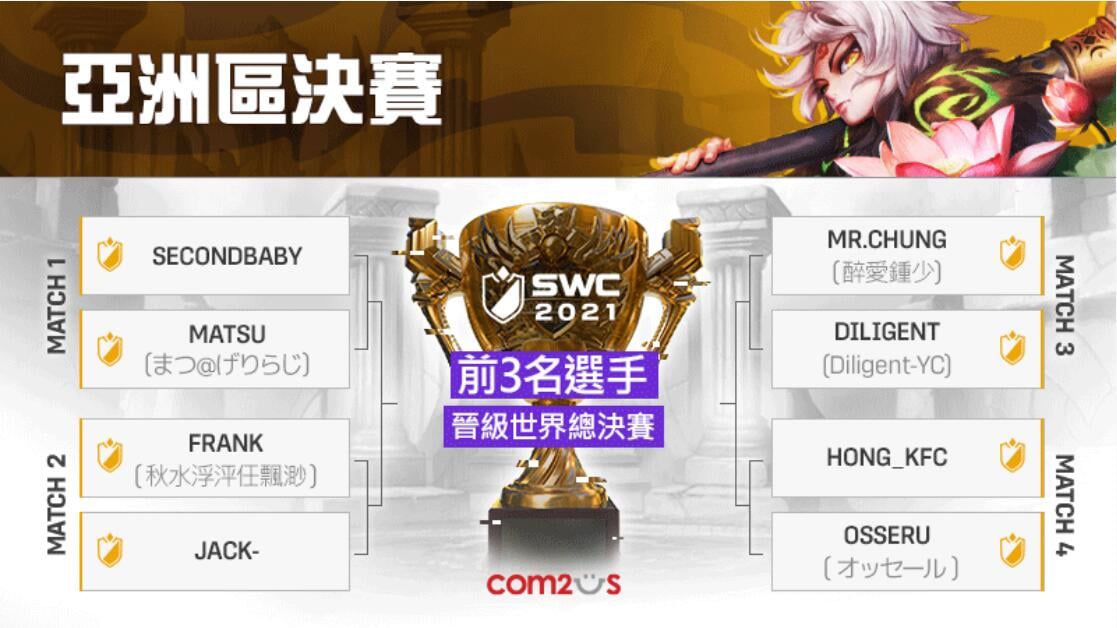 《魔靈召喚》SWC 2021亞洲區決賽10月2日即將全面開戰引爆全球！