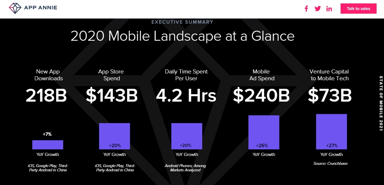 《Garena傳說對決》2020年玩家月活躍度穩坐台灣遊戲市場榜首