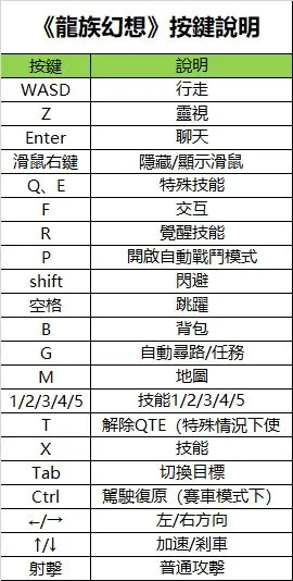 《龍族幻想》按鍵設置方法