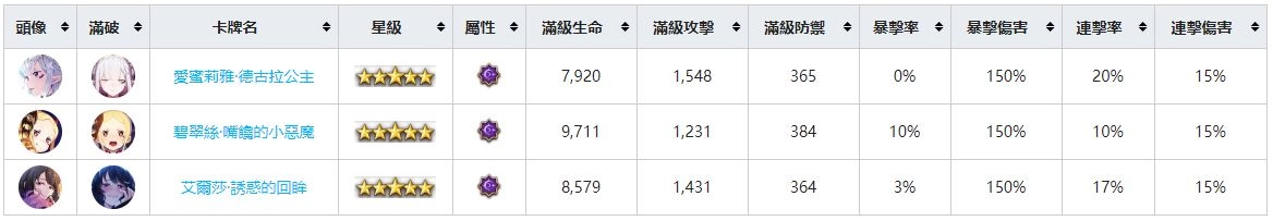 【攻略】《Re:從零開始的異世界生活 - INFINITY》角色圖鑑