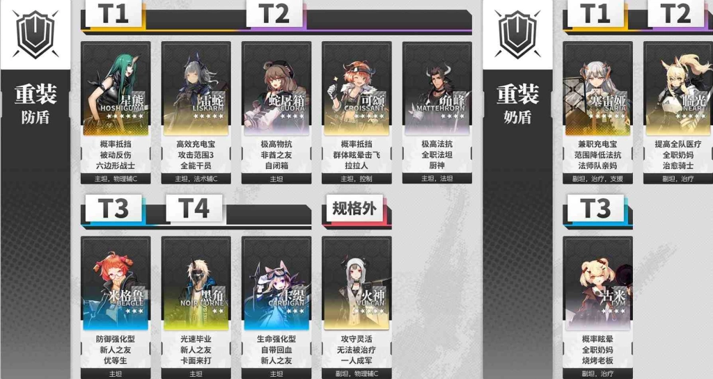 【攻略】《明日方舟》幹員推薦排行榜!