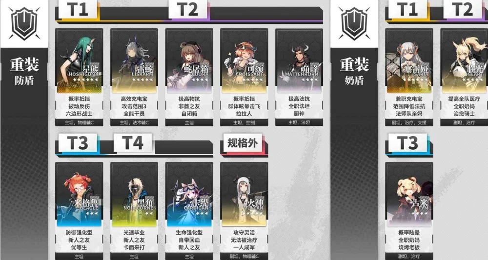 【攻略】《明日方舟》幹員推薦排行榜!