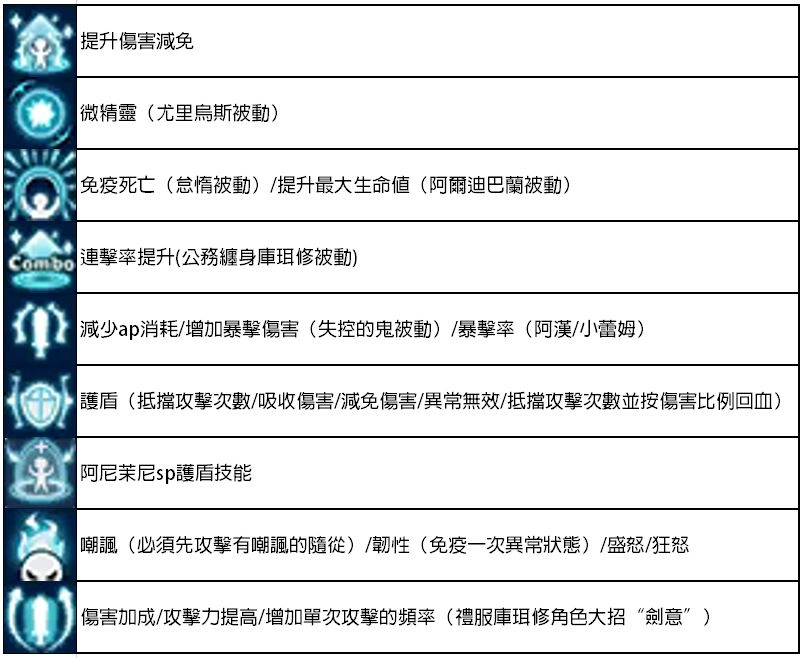 【攻略】《Re：從零開始的異世界生活 - INFINITY》戰鬥模式