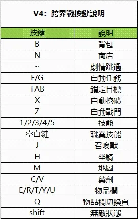 《VA:跨界戰》高幀率設定|按鍵說明