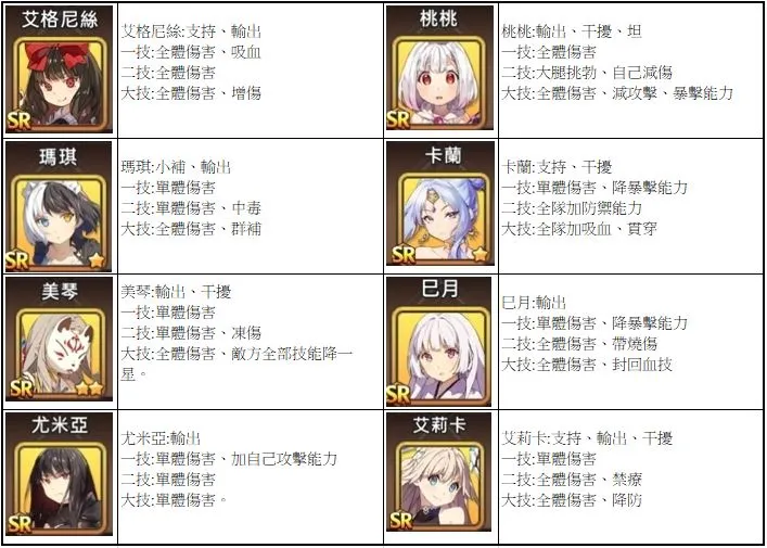 【攻略】《少女平和：Shining Maiden》SR、R角技能全解析