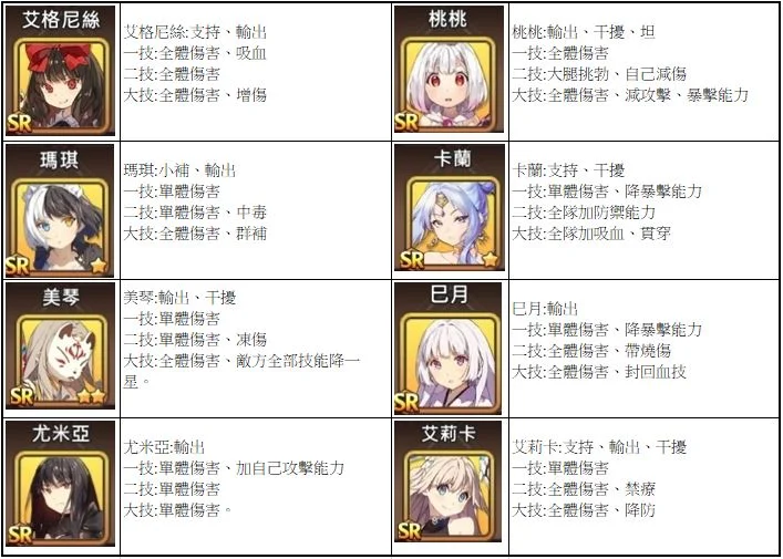 【攻略】《少女平和:Shining Maiden》SR、R角技能全解析