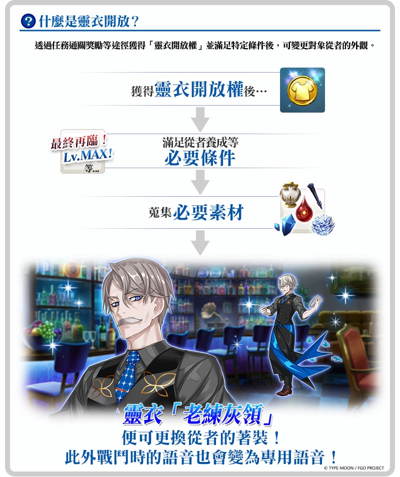 G:\09 樂聚多 180323-\03 新聞稿\2020年度\20201214《FGO》舊日蜘蛛+男性精選 (提前至1207發佈)\新聞稿用圖\霊衣開放とは.jpg