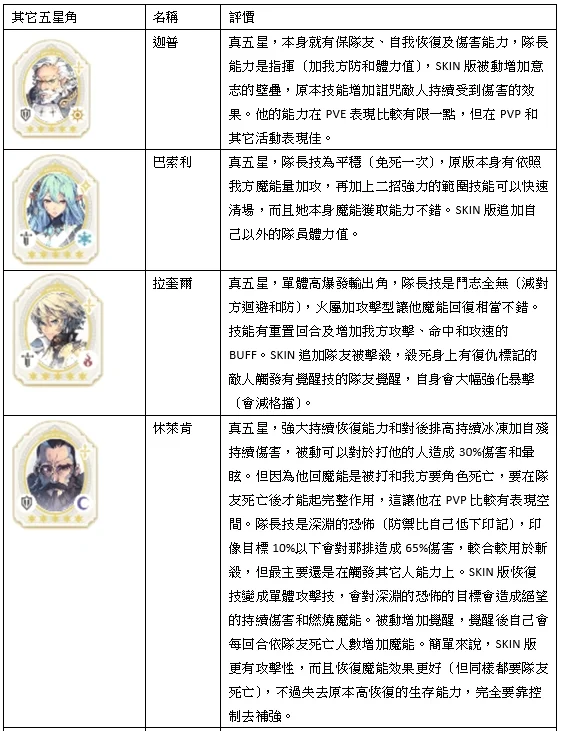 【攻略】《魅影再臨EXOS HEROES》首抽和全五星角分析