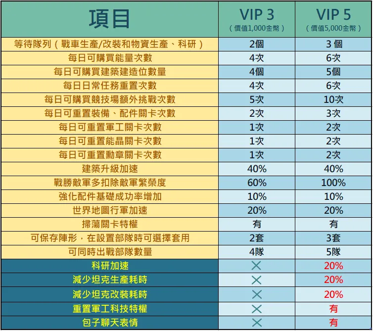 《坦克隊長》全伺服器火熱加開！豪華虛寶大禮免費送！