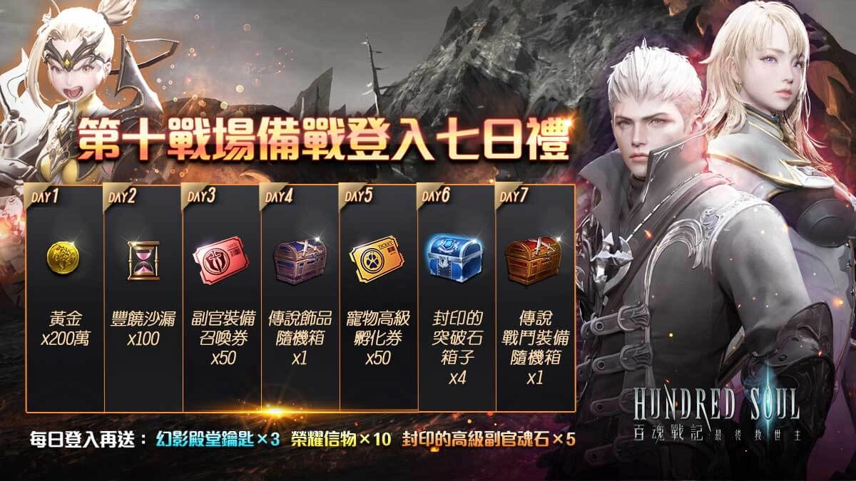 《Hundred Soul百魂戰記》1月5日率先開放第十戰場 聖誕與備戰活動盛大展開 限時登入送永久時裝