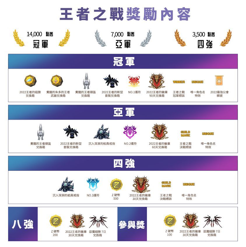 巔峰賽事群星激戰 《Dekaron獵魔出擊》「王者之戰」6/21火熱開啟