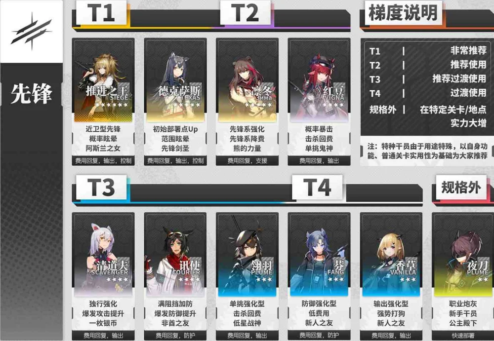 【攻略】《明日方舟》幹員推薦排行榜!