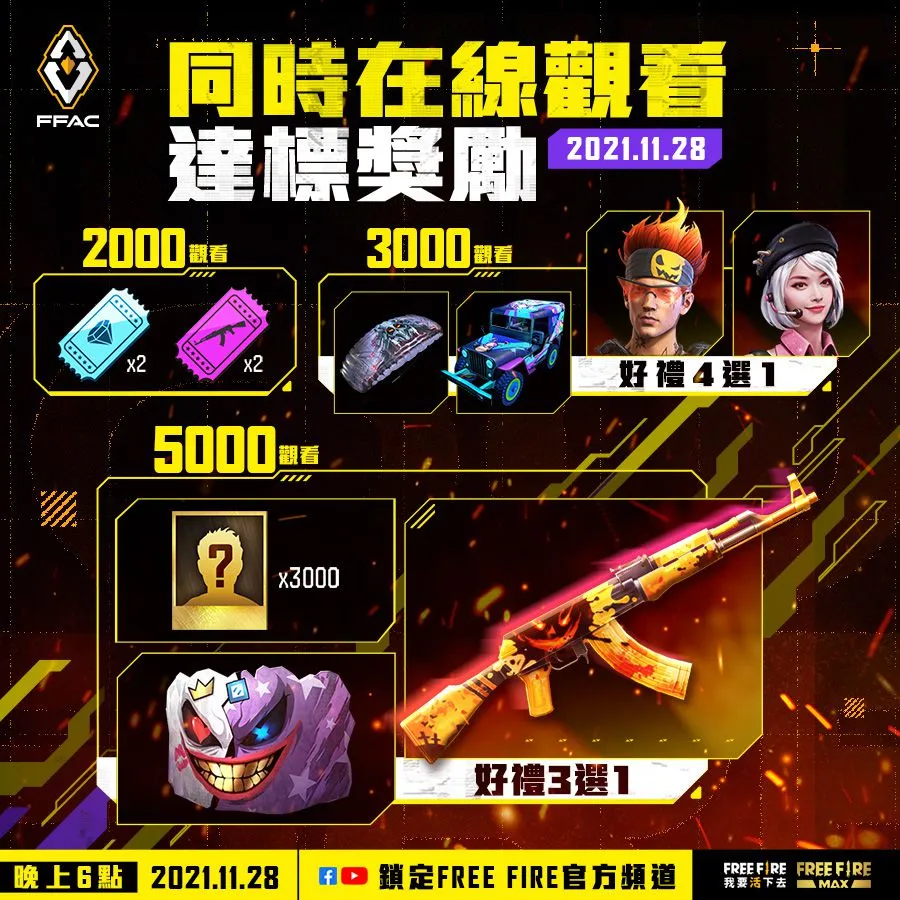 歡慶《Free Fire – 我要活下去》榮獲 2021年度最佳電競手遊 FFAC 亞洲盃決賽推出多項觀看好禮大方送