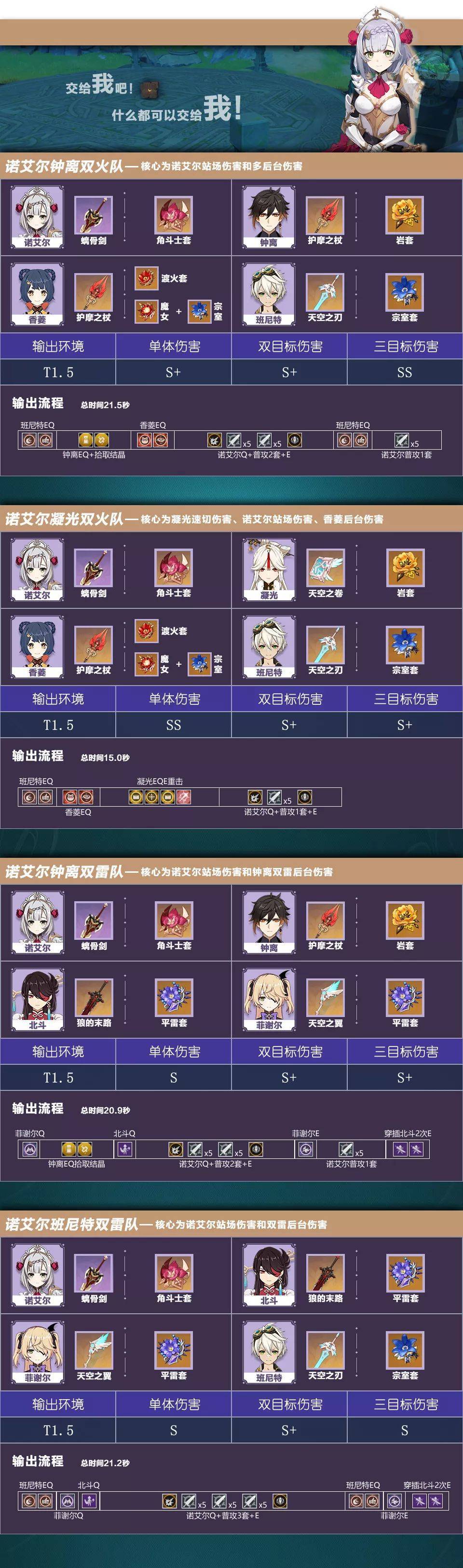 【攻略】《原神》找出最合適的組合搭配｜風和岩元素推薦角色陣容