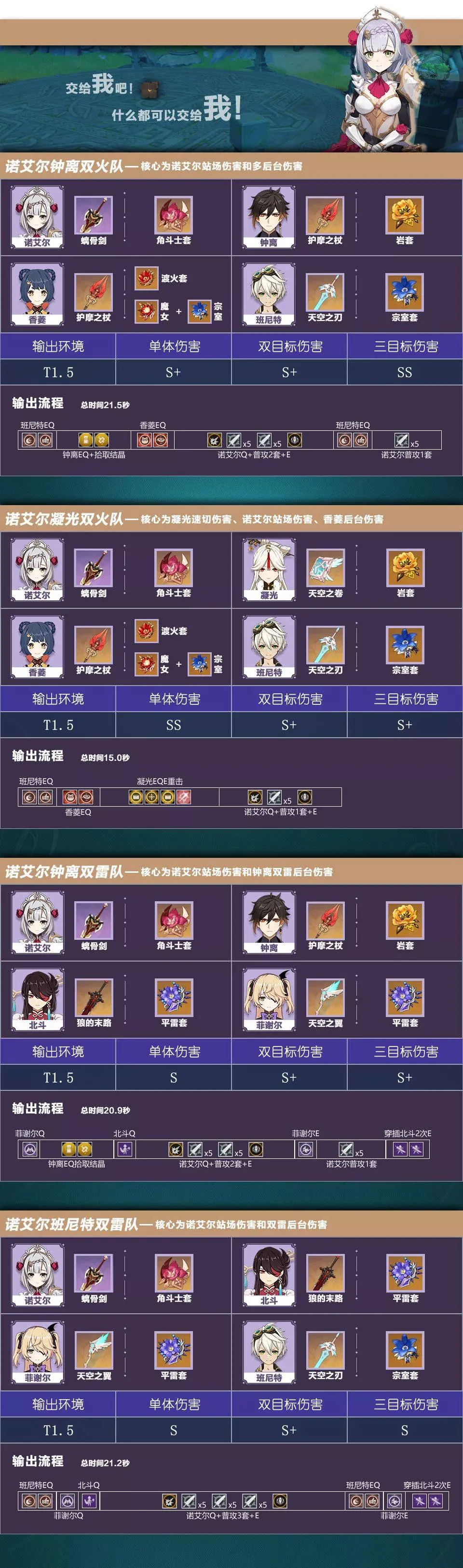 【攻略】《原神》找出最合適的組合搭配|風和岩元素推薦角色陣容