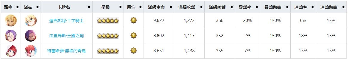 【攻略】《Re:從零開始的異世界生活 - INFINITY》角色圖鑑