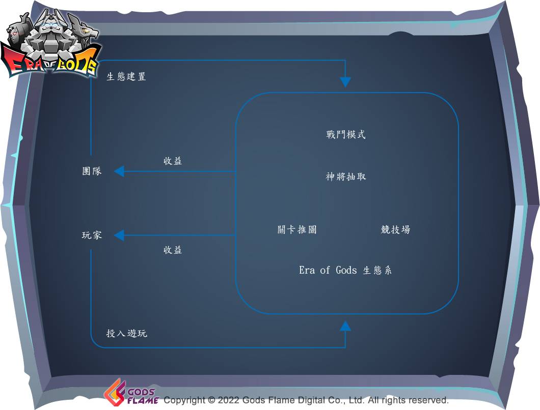 《Era of Gods》社群活動 火熱開跑中