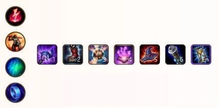 【攻略】《英雄聯盟：激鬥峽谷》上中路英雄出裝推薦