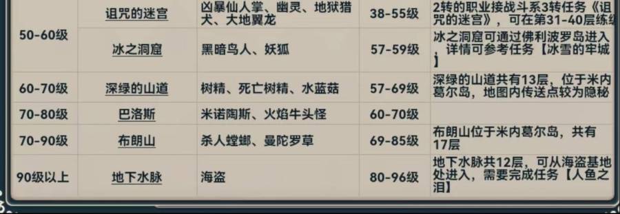 【攻略】《魔力寶貝：回憶》新手職業選擇及練級攻略