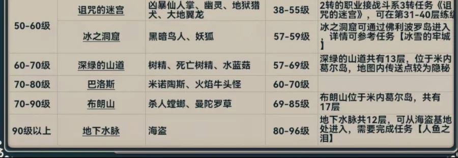 【攻略】《魔力寶貝:回憶》新手職業選擇及練級攻略