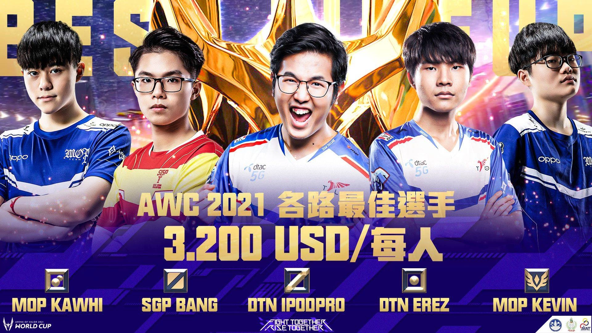 Fight Together, Rise Together！ AWC 2021 吸引全球超過一億次觀看