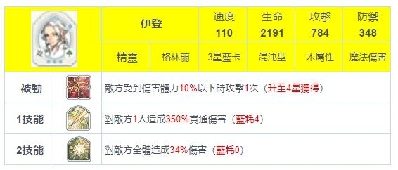 【攻略】《魅影再臨 Exos Heroes 》優質貧民必備：4星以下好用英雄推薦！